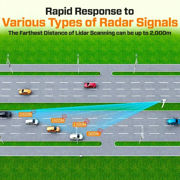 Ultimate Long Range Laser Radar Detector ⚡