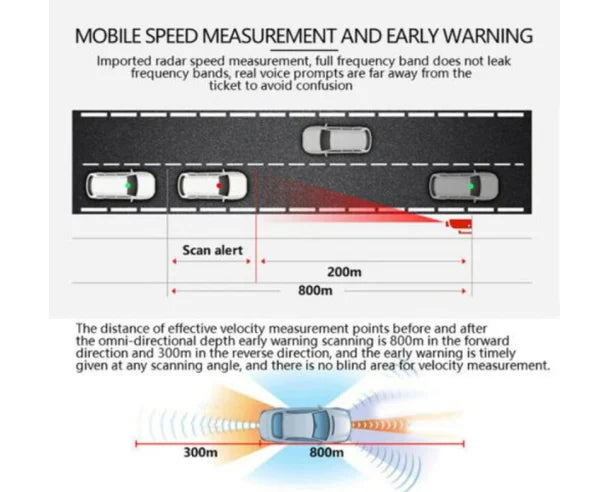 Vehicle early warning lidar flow speed detector