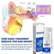 TinniDrop Tinnitus Relief Spray